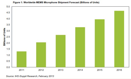 MEMSL(fng)2012؛60%