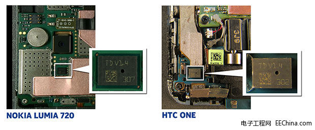 ZⷨMEMSL(fng)֙(qun) HTC Oneɘ