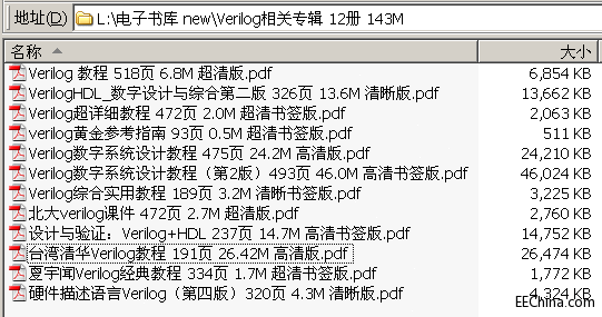  VerilogP(gun)݋ 12(c) 143M 