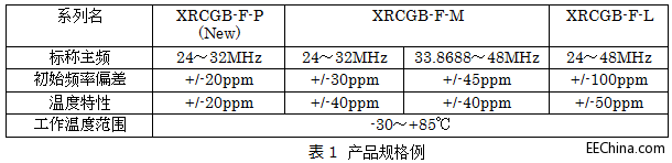 o(w)ͨˮʎX(ju)RCGB-F-Pϵ