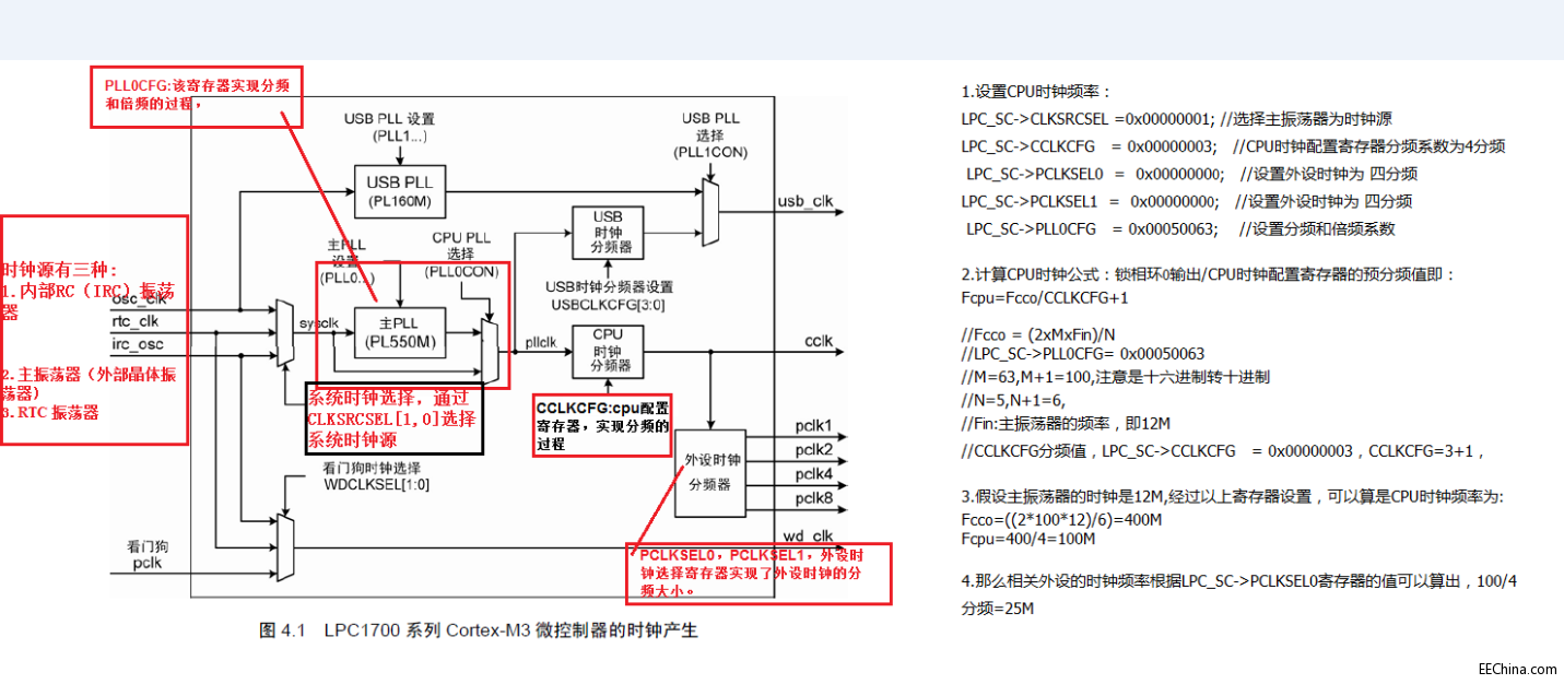 ԼLPC1768r(sh)犽