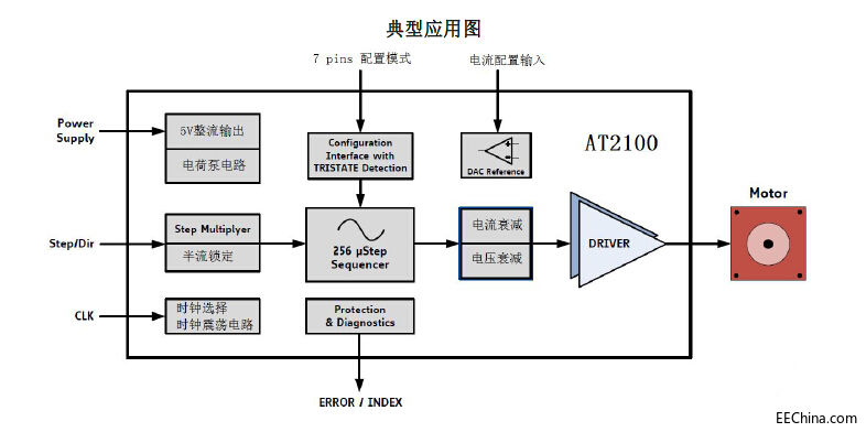 2.5A ܲM(jn)늙C(j)(q)(dng)оƬAT2100