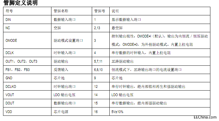 㽭Ϻ؅^(q)LED҃(ni)bLEDԴоƬSM16716ϵy(tng)оƬO(sh)Ӌ(j)