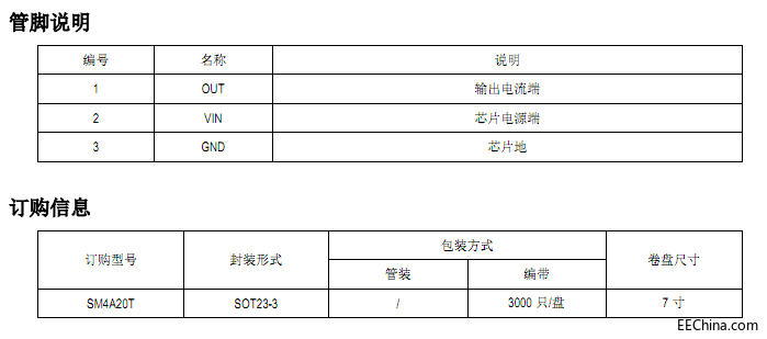 ɽڶ͉􎧺оƬSM4A20T¼g(sh)O(sh)Ӌ(j)(yng)