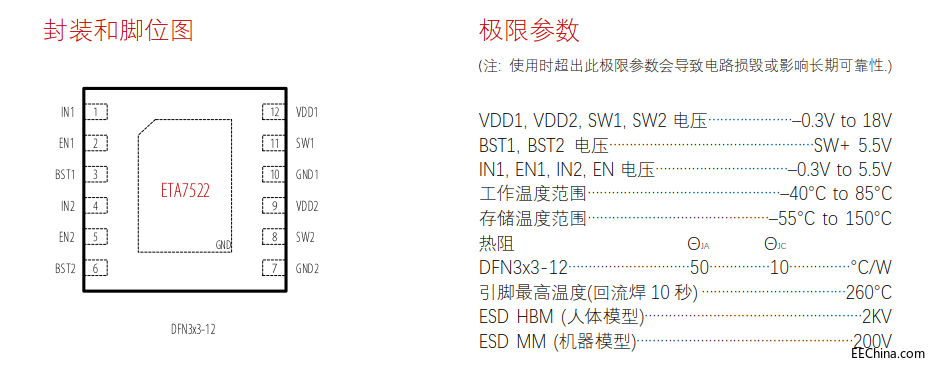 ETA7522  16V/3A pĹ_PľȦ(q)
