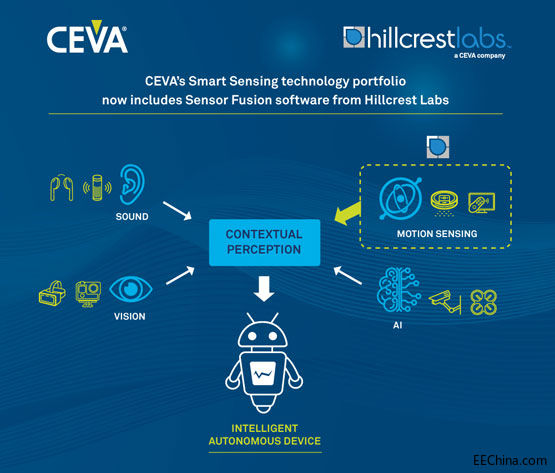 CEVAُInterDigitalHillcrest Labs܂g(sh)I(y)(w)