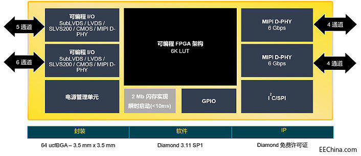 ȫCrossLinkPlus FPGA(jin)MIPIҕX(ju)ϵy(tng)_(ki)l(f)