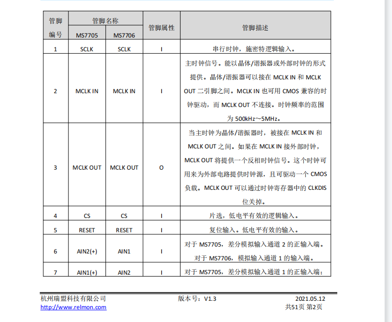 MS7705/MS7706 16 λ-ģ(sh)D(zhun)Q·-datdsheet