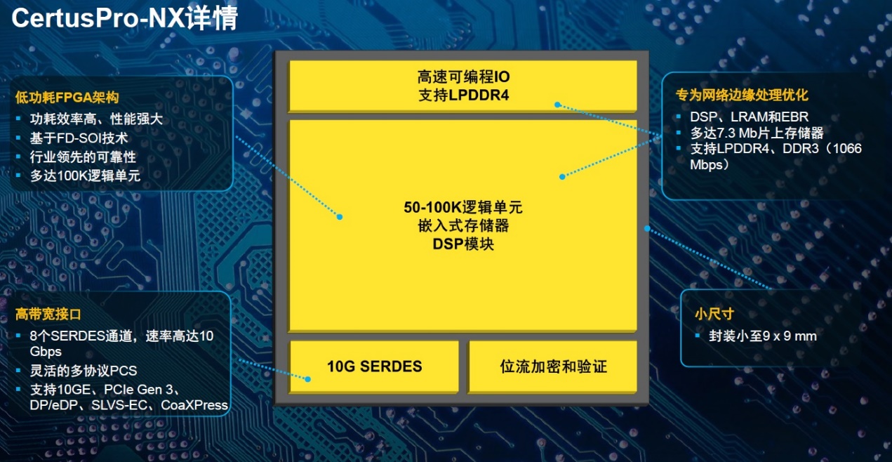 ͹ͨFPGAИI(y)(bio)U