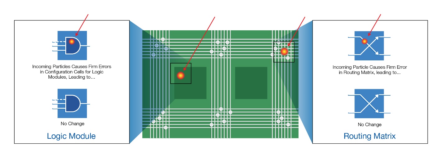 ݗFPGA߂߿ɿԺͿؘ(gu)ԣQO(sh)Ӌ(j)е(zhn)