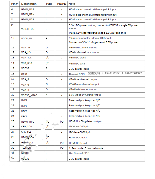 CS5220(sh)(j)փ|CS5220Ҏ(gu)|HDMID(zhun)VGAоƬf