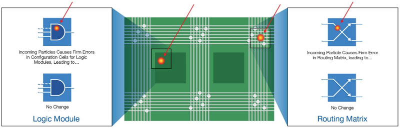 ݗ FPGA ߂߿ɿԺͿؘ(gu)QO(sh)Ӌ(j)е(zhn)