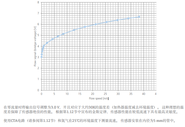 |(zh)FS7ڜضȲ^+150CrҪ`ȑ(yng)õx