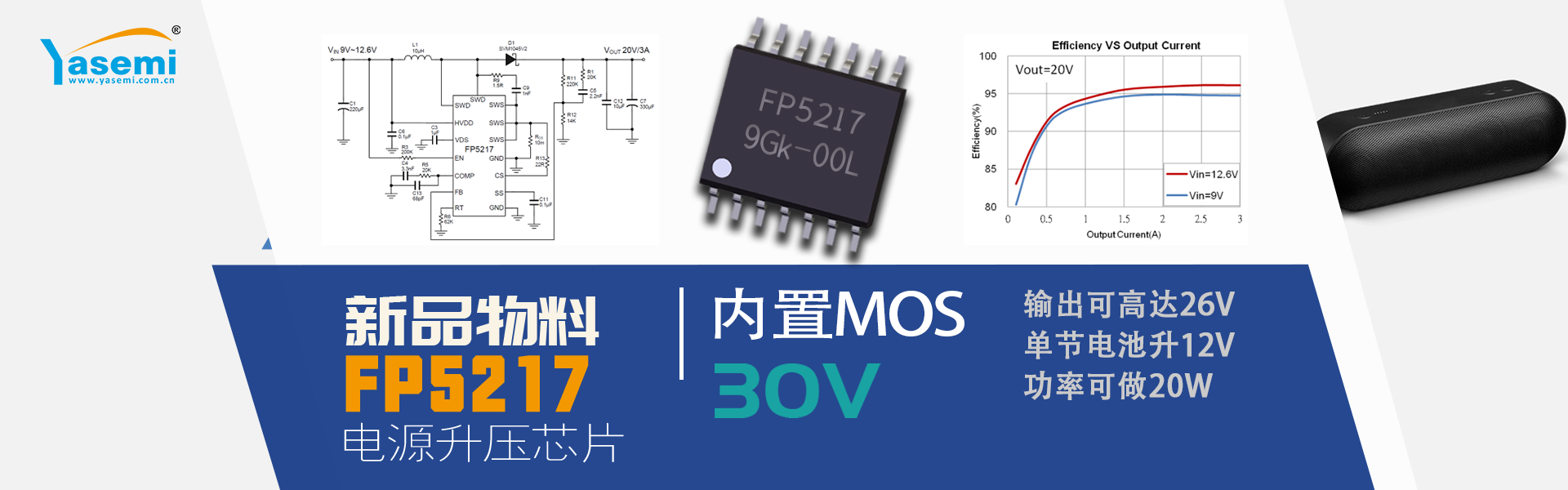 h(yun)DC/DC(ni)ô㉺оƬF(xin)P5217MRι(ji)늿12V๝(ji)늿60-70W(yng){(ln)ԴģK