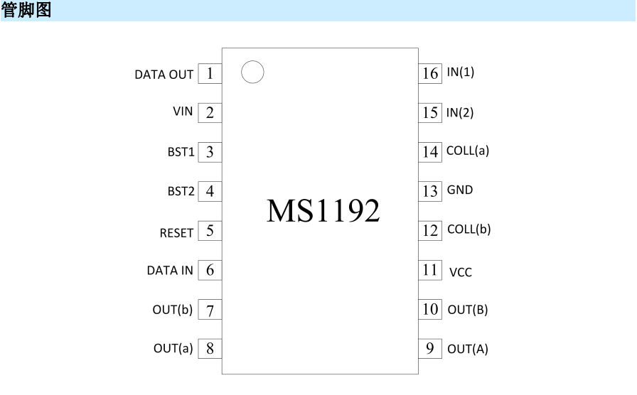 ܼ늿HBUSоƬMS1192\(yn)cMM1192