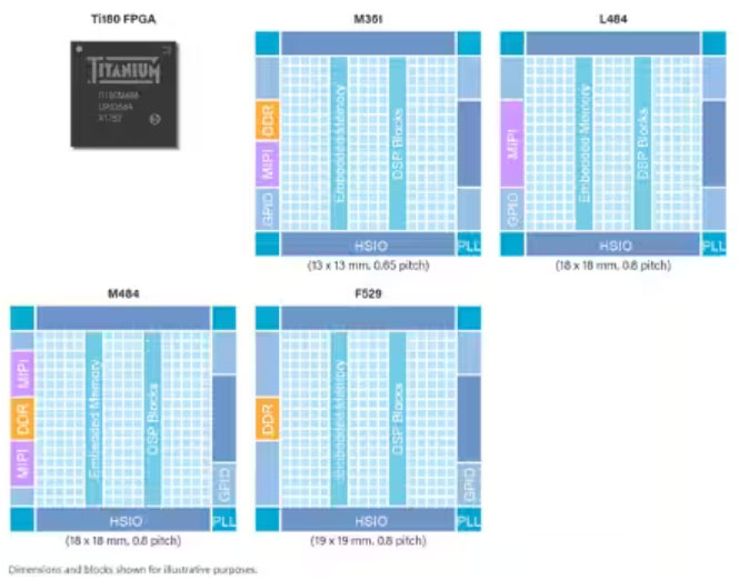 ʲôԼΌ Efinix FPGA  AI/ML    1 ֣Tָ