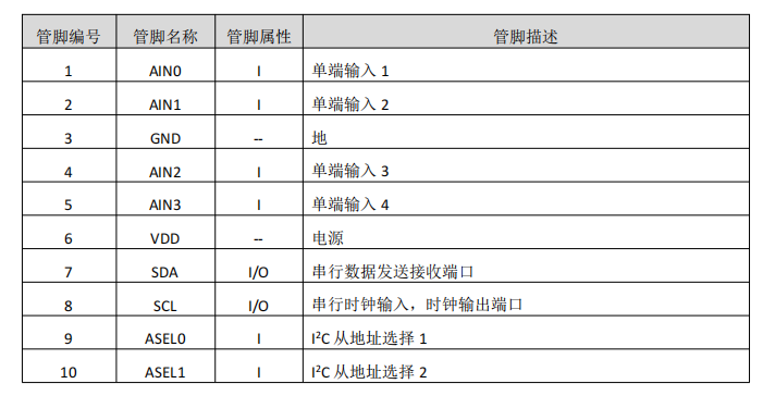 16 λͨݔ롢(ni)û(zhn)2.048V-ģ/(sh)D(zhun)Q-MS5175