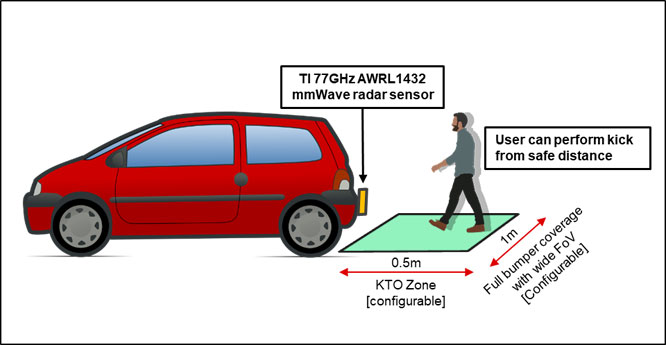 77GHz ײ_(d)Α(yng)(du)__ϵy(tng)R(zhn)