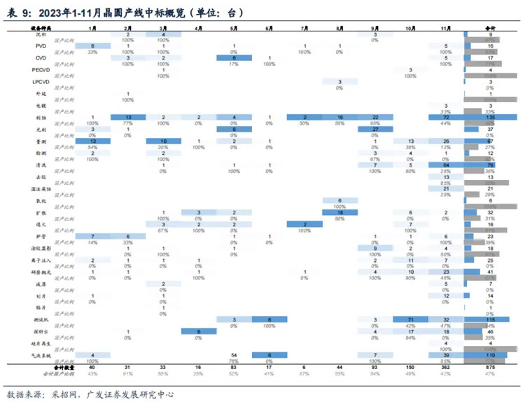 2023꣬댧(do)wO(sh)(gu)a(chn)M(jn)չ