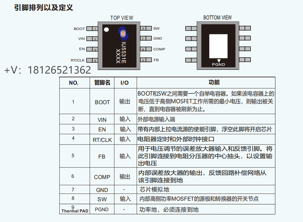 IU5531E(wn)pinpinTPS54360