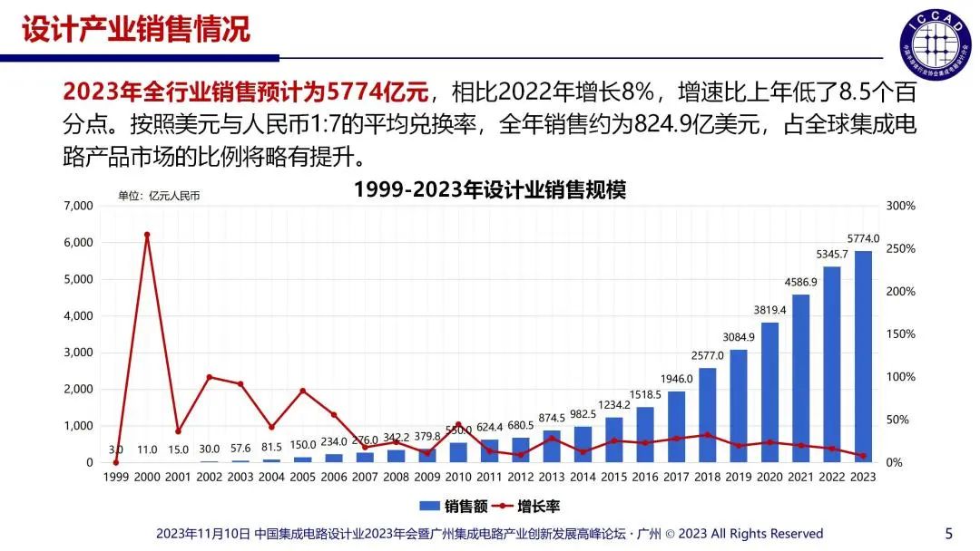 Follow the Money2023ٍXʮ҇(gu)(ni)оƬO(sh)Ӌ(j)й˾wF(xin)