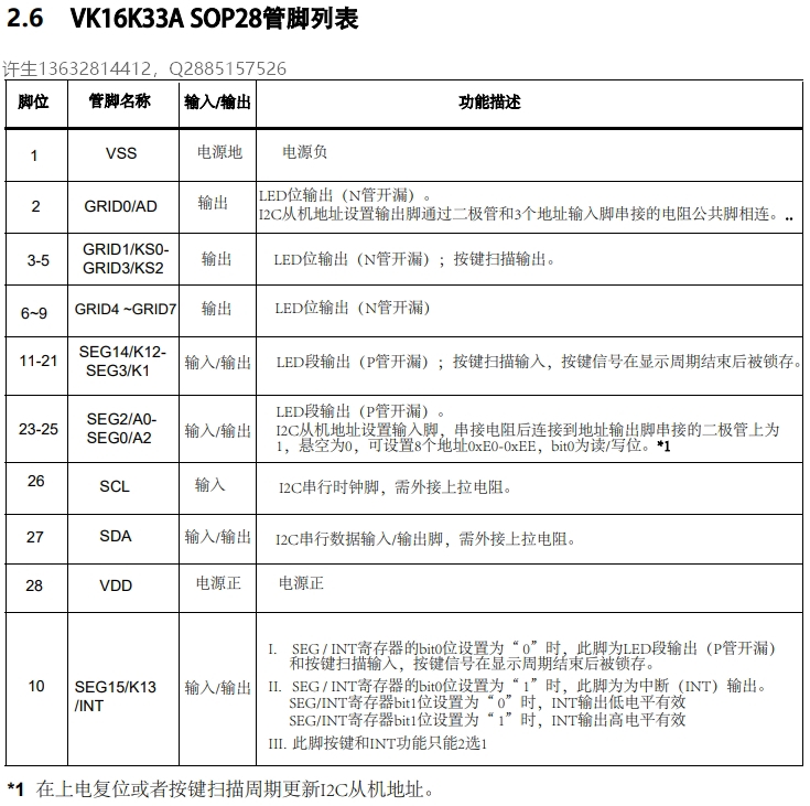 (sh)a@ʾ(q)VK16K33ALED(q)ӿ16K33