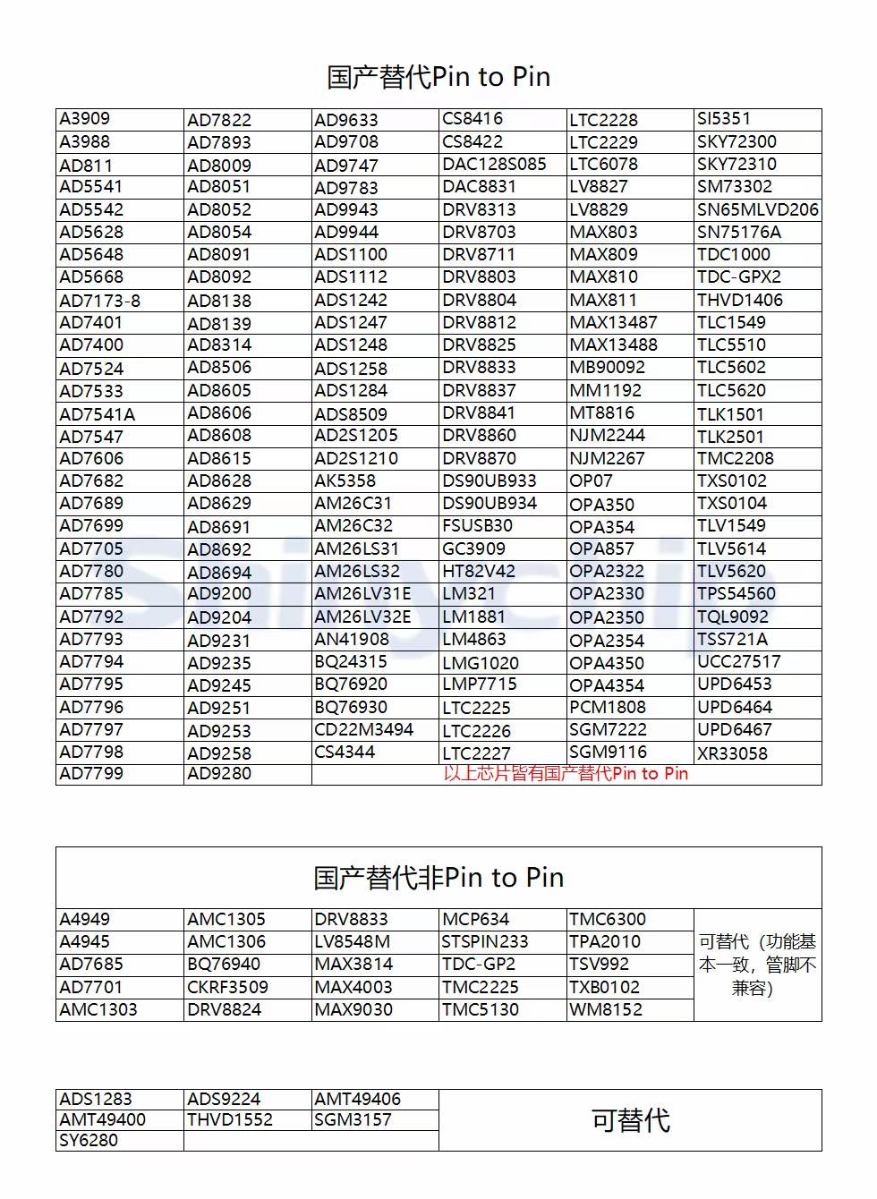 DS1339CЌ(sh)r(sh)r(sh)-a(chn)RS4C1339