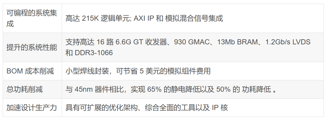 x͌䣨һAMD Xilinx 7ϵFPGAxָ(do)