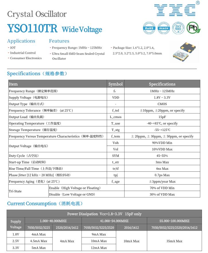 ʯӢwʎlc50MHZ3225bڷ(w)