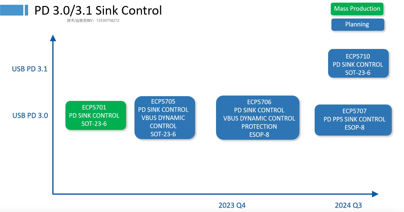 TYPE-Cڳ늼ϵy(tng)PDf(xi)hоƬECP5701+늹оƬ+㉺оƬ