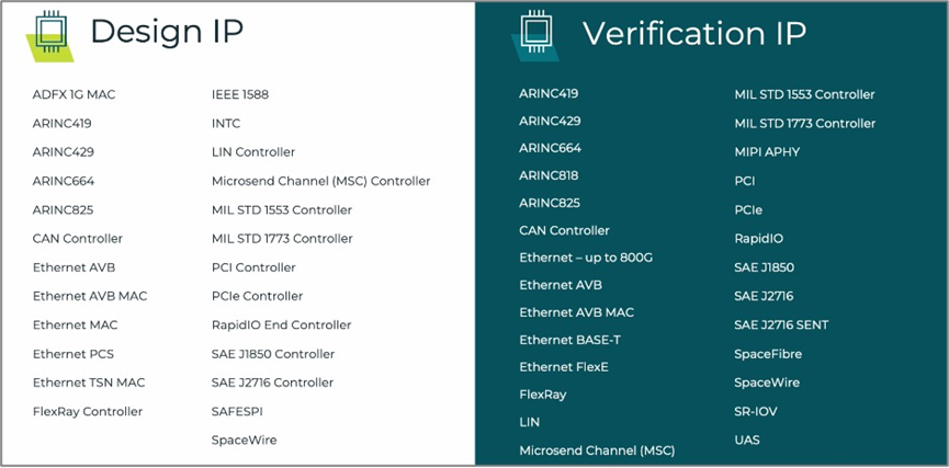 (sh)оƬO(sh)Ӌ(j)(yn)C(jng)(yn)ASIC IPֲFPGAϡԔ(x)Ҏ(gu)ɳM(zhn)΄(w)