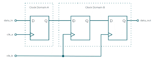 ASIC IPֲFPGAϡδ_cr(sh)ɳM(zhn)΄(w)