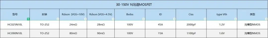 ԃrMOS]ݺHC090N10L,HC025N10L,100V͉,12V/24Vӝ3.7VC(j)MOS