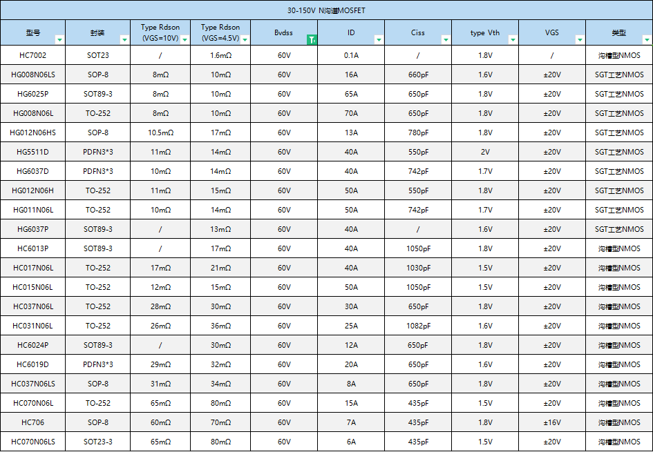 6N06- HC070N06LS zӡ-606A 30V60V80V100V150V200V250V (yng)/NMOSPMOS