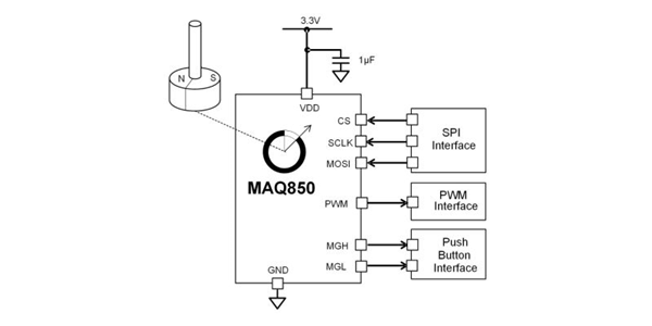 MPSƳ38λǶȾaMAQ800GQE/MAQ820GQE/MAQ850GQE-AEC1
