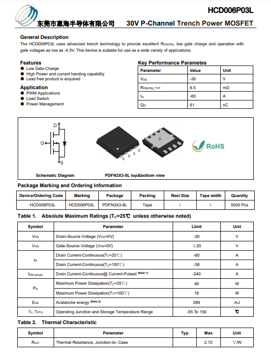 60P03/IPMOS-HCD006P03L--30V-60A PDFN3*3Сb ɢ Ƥ(sh)Ϳ ԃr(ji)ȸ