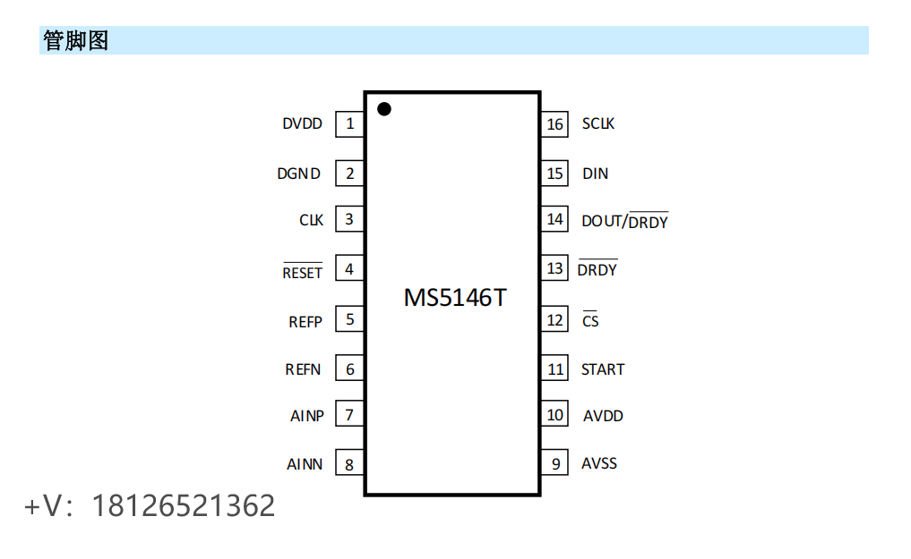 MS5146Tģ(sh)DQPin to PinADS1246