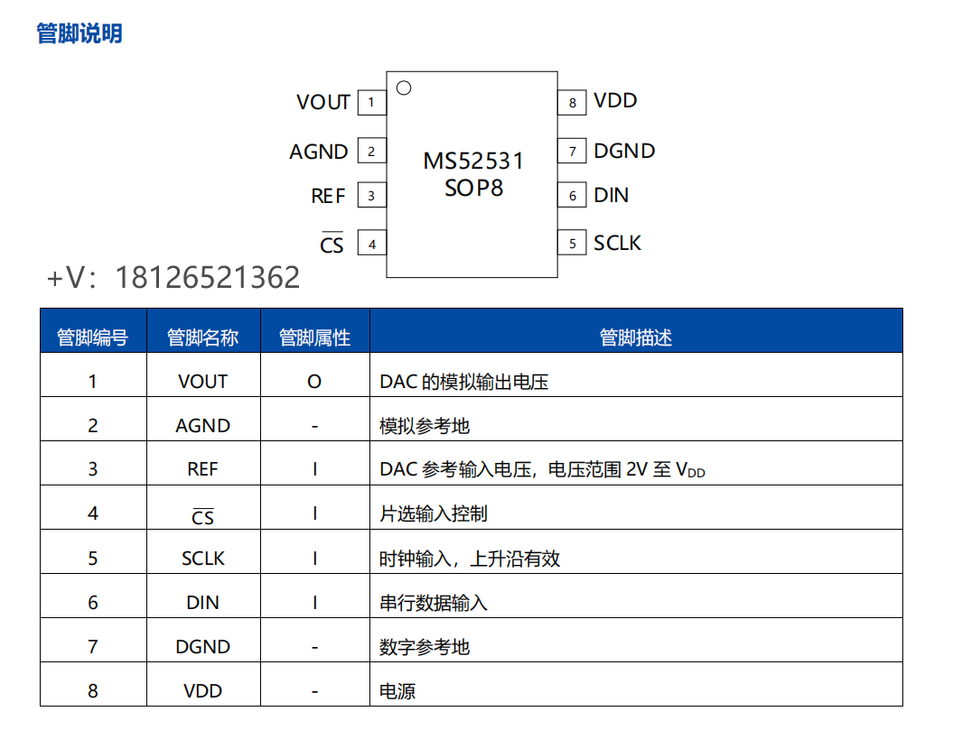MS52531(sh)ģDQɼAD5541/DAC8831