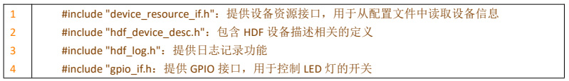 ѸRK3568_l(f)ƪOpenHarmonyHDF(q)ӿLED-ӿں(sh)