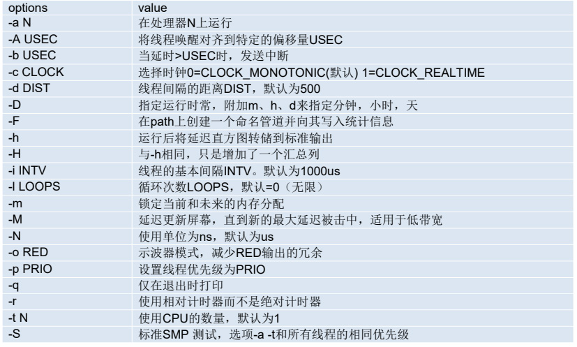 ѸRK3588_l(f)匍rϵy(tng)g-Preemptionϵy(tng)/ Xenomaiϵy(tng)g-rϵy(tng)yԇ-cyclictestʹ÷