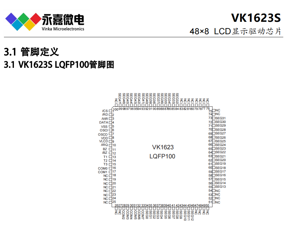 VK1623S LQFP100/QFP100/DICE/COGδa(q)(dng)ICҺ@ʾ(q)(dng)оƬLCD(q)(dng)S g(sh)֧
