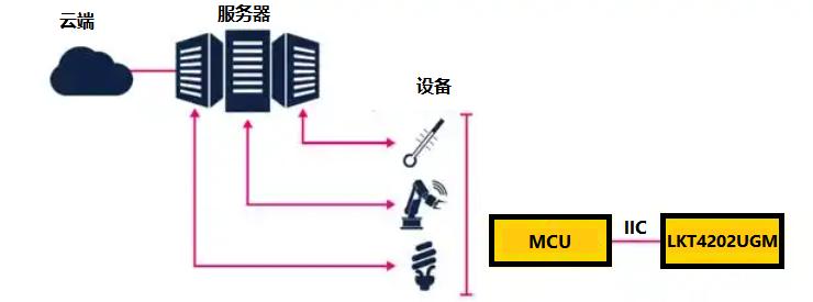 LKT4202UGMһȫJCоƬo(lin)W(wng)Oͷհȫ