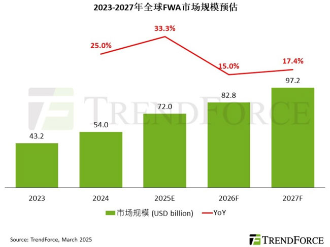 cӡ̼ٲFWAA(y)2025ȫЈҎ(gu)ģ_720|Ԫ