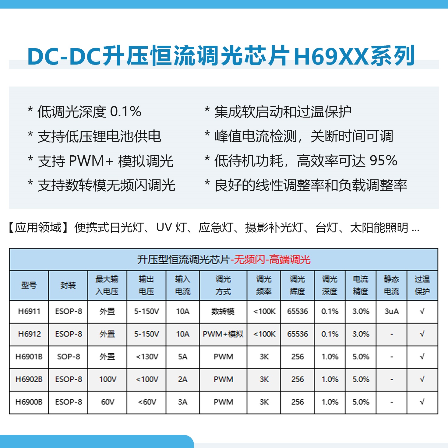 300Wֲ(q)(dng)IC- H6912  3.3V5V 3.7V12V10A PWM+ģM{(dio)