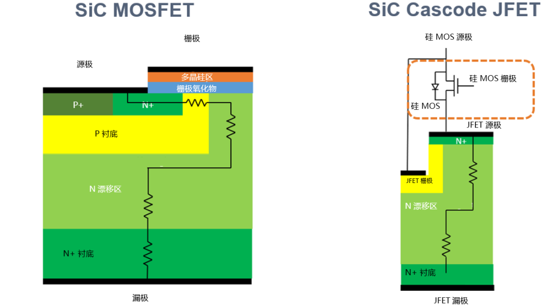 ʲô̼Cascode JFET pɌ(sh)F(xin)赽̼^