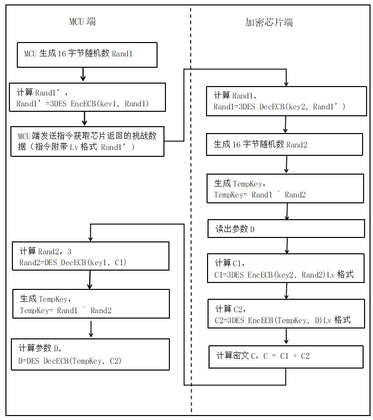 LCS(LKT)(qun)o(h)оƬf(sh)o(h)