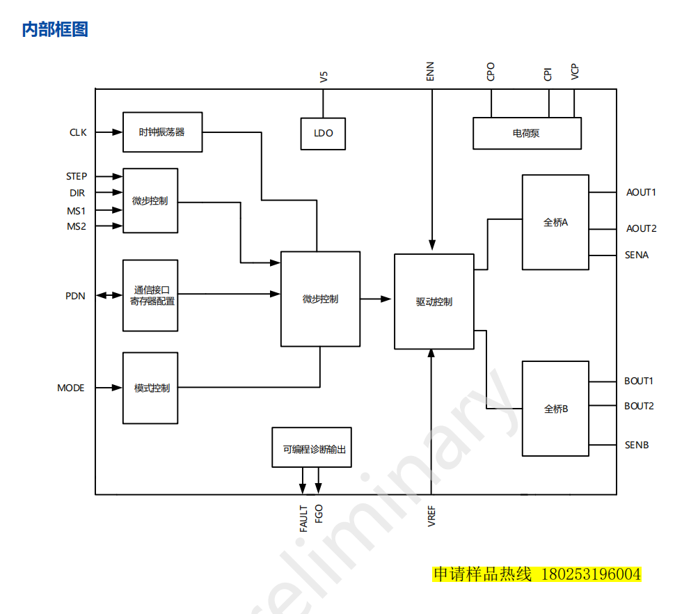 TMC2209 (gu)a(chn)MS357793Dӡ