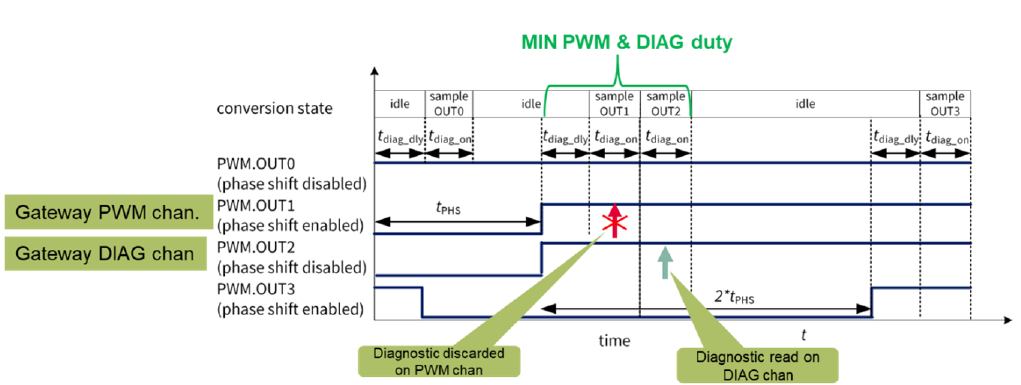 Μp܇MCUĔ(sh)탞(yu)ɱ  TLD7002-16ESW(wng)Pʾ