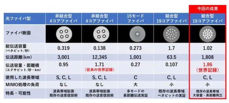 ձƌW(xu)ҌF(xin)19оwݔͻ ÿ1.02Pb(chung)ȫLo(j)​
