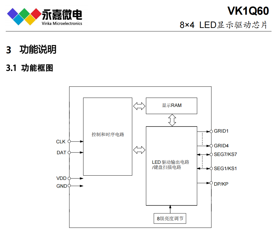 (sh)a(q)ӏSVK1Q60 QFN16ɔ_(sh)@(q)оƬ/Сwe(sh)@IC,74I